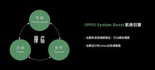 OPPO开发者大会19号举行:OPPO企业业务平台将发布
